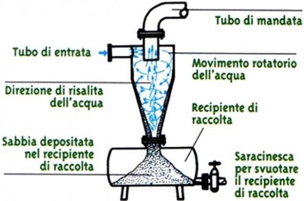 Regolatore elettronico di pressione - ACCESSORI - COLOMBI S.r.l.